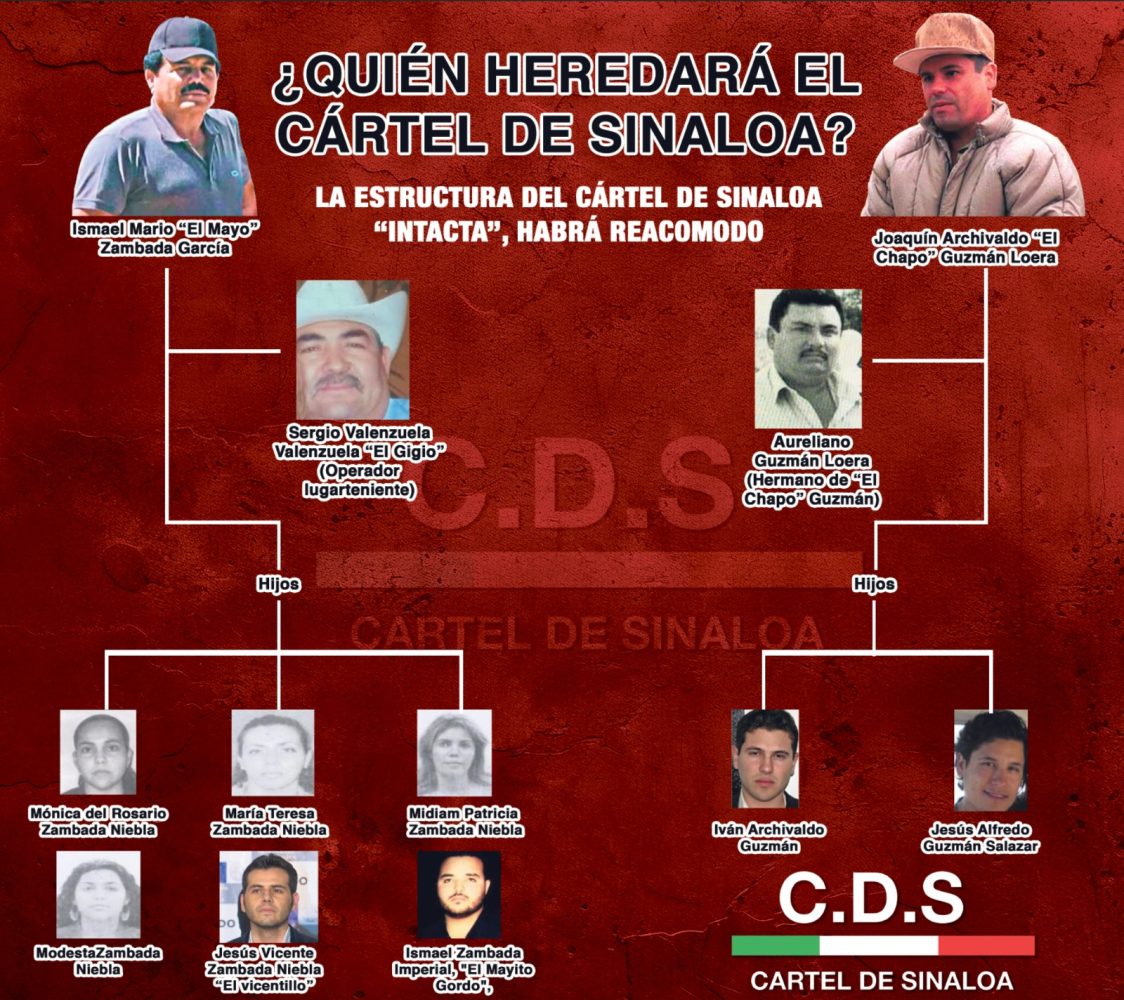 Existen distintos miembros de la temible bancada criminal, el Cártel de Sinaloa. Foto: Opinión de México. 